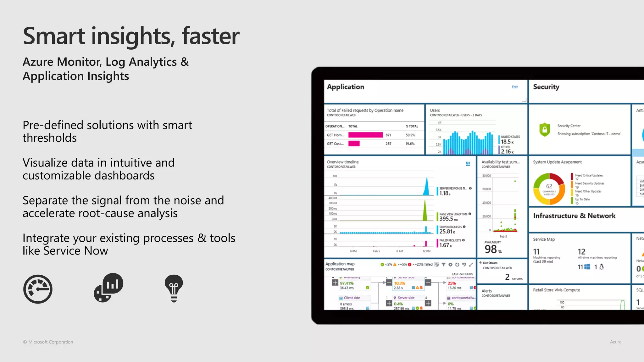 © Microsoft Corporation
Pre-defined solutions with smart
thresholds
Visualize data in intuitive and
customizable dashboards
Separate the signal from the noise and
accelerate root-cause analysis
Integrate your existing processes & tools
like Service Now
Smart insights, faster
© Microsoft Corporation
 