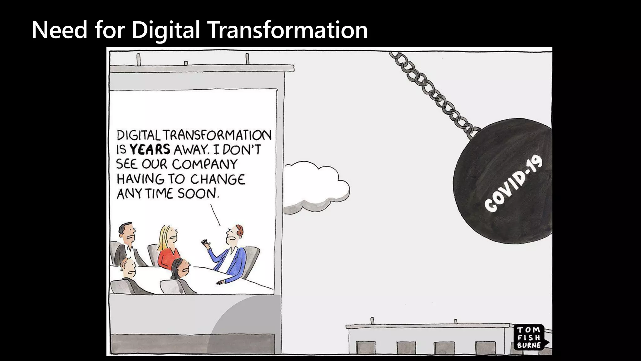 Need for Digital Transformation
 