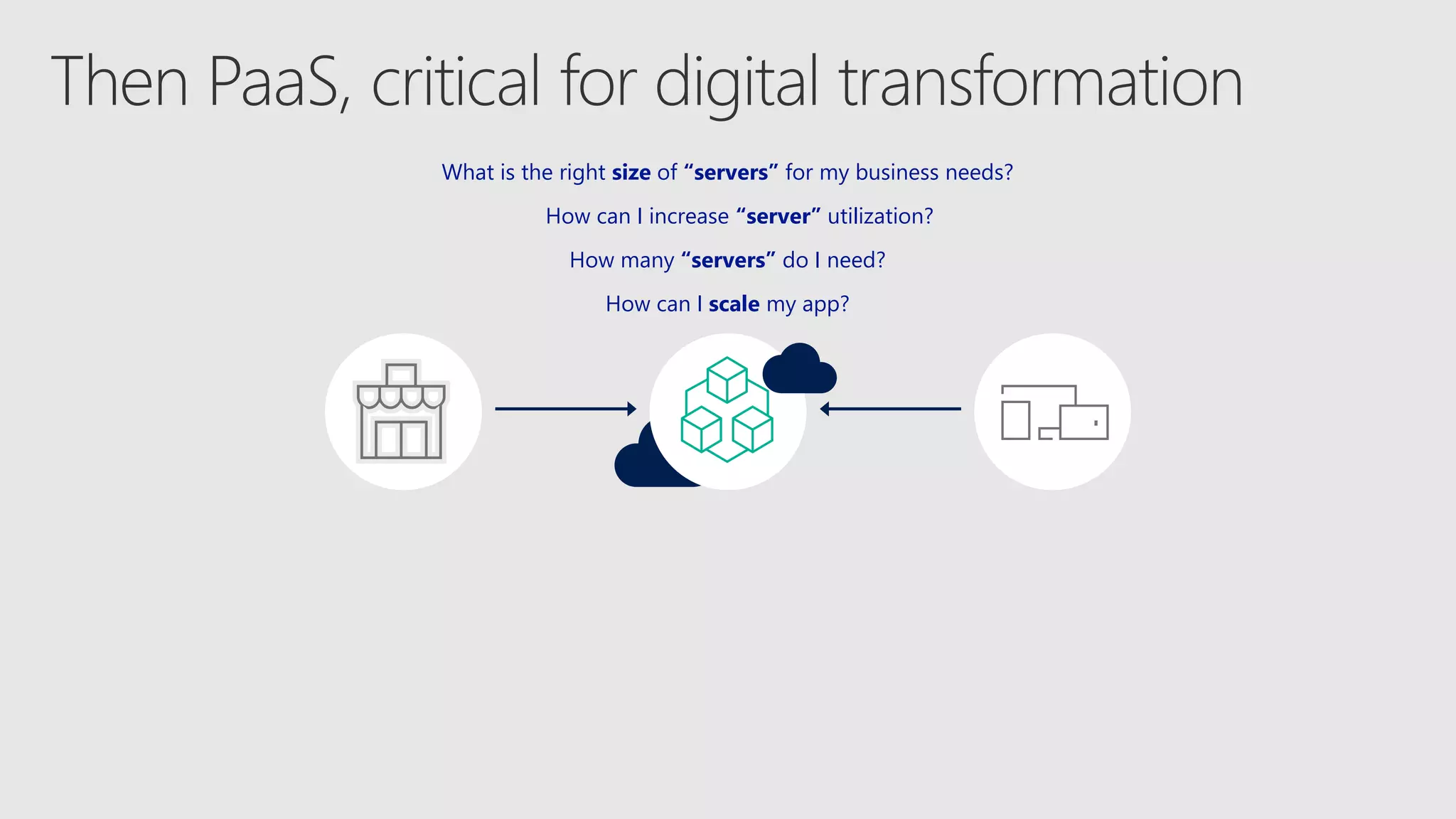 How many “servers” do I need?
How can I increase “server” utilization?
What is the right size of “servers” for my business needs?
How can I scale my app?
 