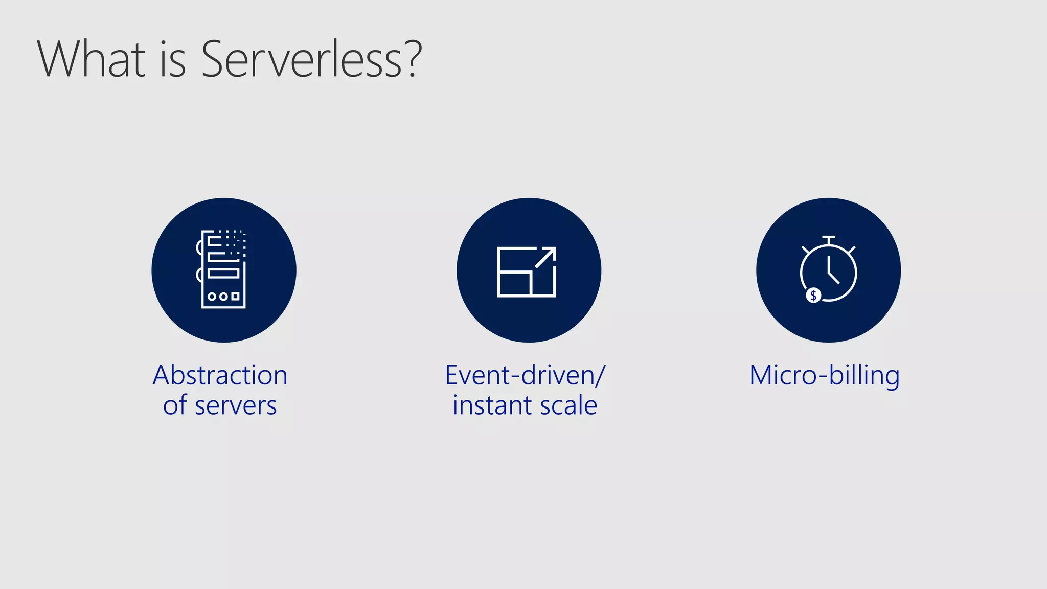 Event-driven/
instant scale
Micro-billingAbstraction
of servers
$
 