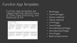 • BlobTrigger
• EventHubTrigger
• Generic webhook
• GitHub webhook
• HTTPTrigger
• QueueTrigger
• ServiceBusQueueTrigger
• ServiceBusTopicTrigger
• TimerTrigger
• Blank & Experimental
 