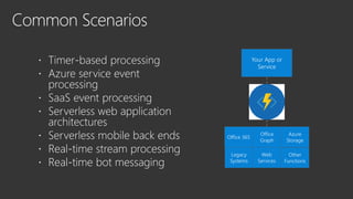 Your App or
Service
Office 365
Office
Graph
Azure
Storage
Other
Functions
Legacy
Systems
Web
Services
 
