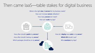 How often should I patch my servers?
How often should I backup my server?
Which packages should be on my server?
How many servers do I need?
How can I increase server utilization?
What is the right size of servers for my business needs?
How can I scale my app?
Which OS should I use?
How do I deploy new code to my server?
Who monitors my App?
 