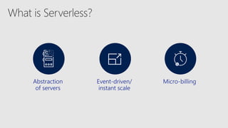Event-driven/
instant scale
Micro-billingAbstraction
of servers
$
 