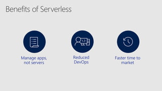 Manage apps,
not servers
Faster time to
market
Reduced
DevOps
 