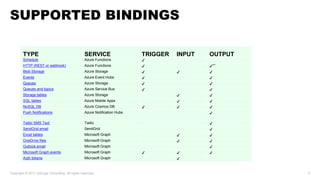 Azure Functions | PDF