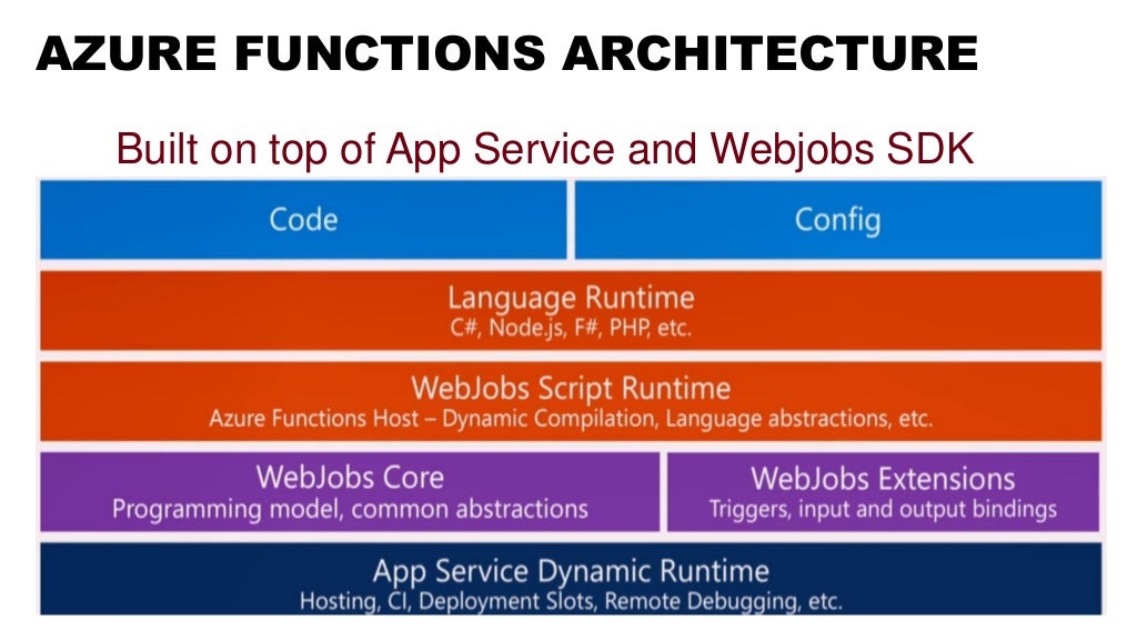 Azure Functions