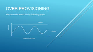 OVER PROVISIONING
We can under stand this by following graph:
 