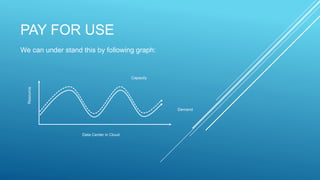 PAY FOR USE
We can under stand this by following graph:
 