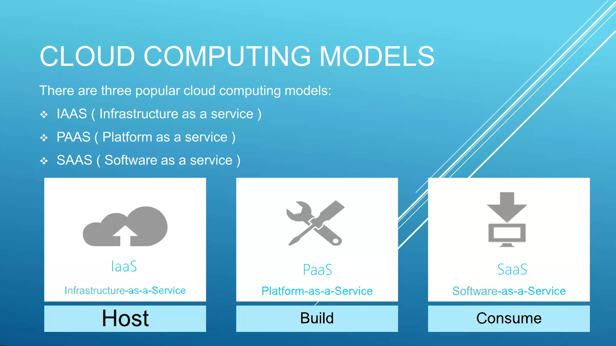 CLOUD COMPUTING MODELS
There are three popular cloud computing models:
 IAAS ( Infrastructure as a service )
 PAAS ( Platform as a service )
 SAAS ( Software as a service )
SaaS
PaaS
 