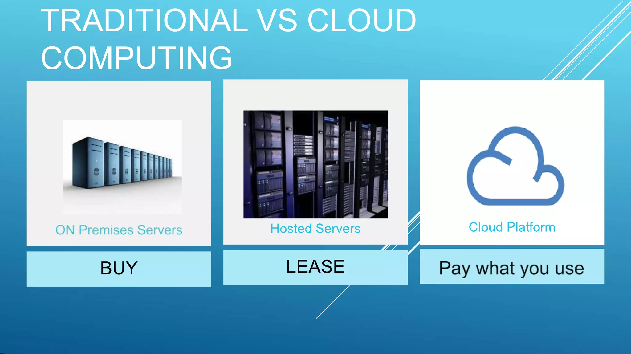 TRADITIONAL VS CLOUD
COMPUTING
 