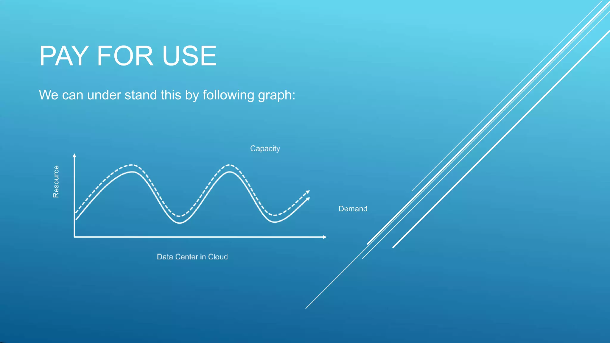 PAY FOR USE
We can under stand this by following graph:
 