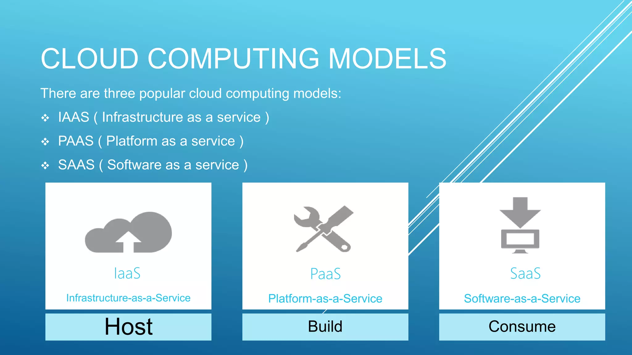 CLOUD COMPUTING MODELS
There are three popular cloud computing models:
 IAAS ( Infrastructure as a service )
 PAAS ( Platform as a service )
 SAAS ( Software as a service )
SaaSPaaS
 