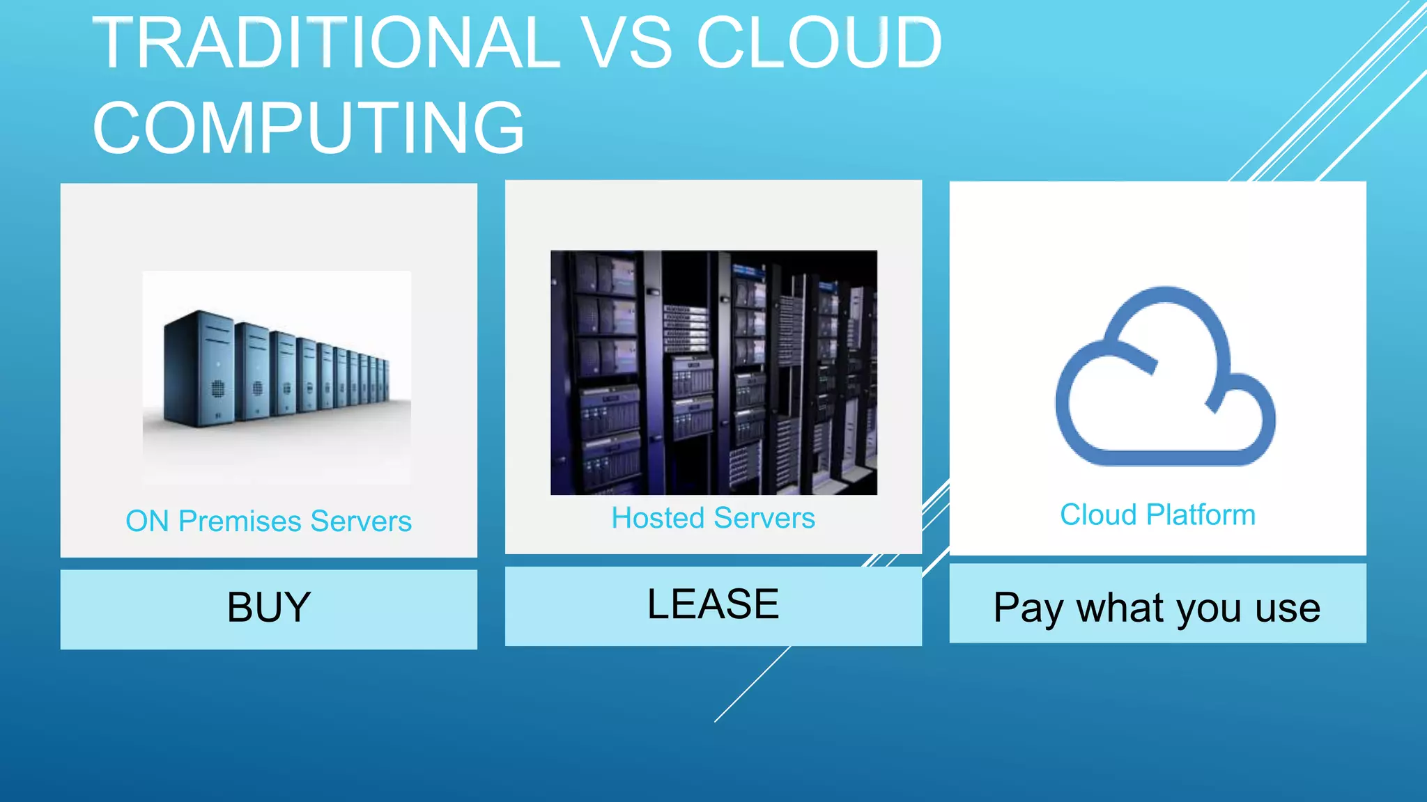 TRADITIONAL VS CLOUD
COMPUTING
 
