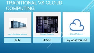 TRADITIONAL VS CLOUD
COMPUTING
 