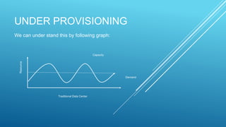 UNDER PROVISIONING
We can under stand this by following graph:
 