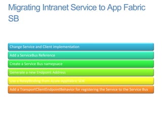 Migrating Intranet Service to App Fabric
SB


Change Service and Client implementation

Add a ServiceBus Reference

Create a Service Bus namepsace

Generate a new Endpoint Address

Use a RelayBinding from Azure AppFabric SDK

Add a TransportClientEndpointBehavior for registering the Service to the Service Bus
 