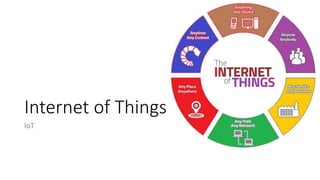 Internet of Things
IoT
 