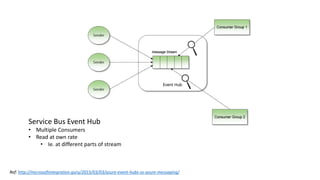 Service Bus Event Hub
• Multiple Consumers
• Read at own rate
• Ie. at different parts of stream
Ref: http://microsoftintegration.guru/2015/03/03/azure-event-hubs-vs-azure-messaging/
 