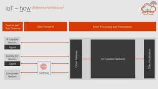 Getting Started With Azure IoT | PPTX