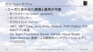 Web Apps の Pros
26 May 2018©CPS Corporation, Murachi Akira @.NET Labo6
 ニーズに合わせた規模と運用が可能
 オートスケール（in/out, up/down)
 ロードバランサー
 デプロイメント スロット
 .NET, .NET Core, Java, Ruby, Node.js, PHP, Python での
Webアプリ実装
 Git, Team Foundation Server, GitHub, Visual Studio
Team Services 連携による継続的インテグレーションとデリ
バリ(CI/CD)
 