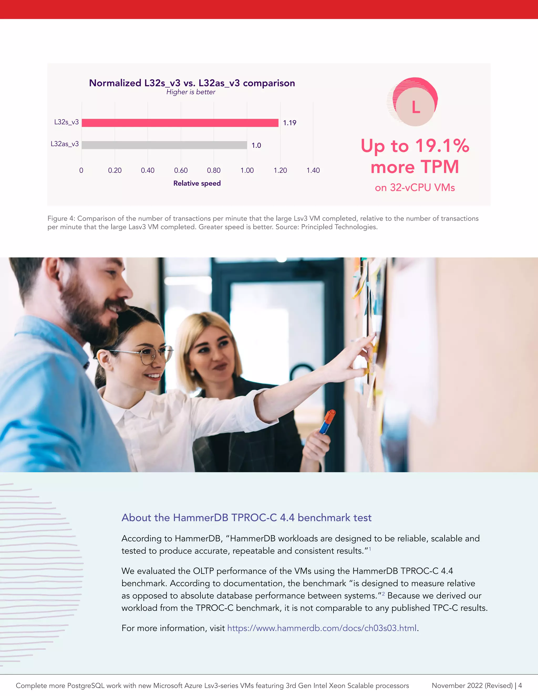 Figure 4: Comparison of the number of transactions per minute that the large Lsv3 VM completed, relative to the number of transactions
per minute that the large Lasv3 VM completed. Greater speed is better. Source: Principled Technologies.
Normalized L32s_v3 vs. L32as_v3 comparison
Relative speed
Higher is better
L32s_v3
L32as_v3
0 0.20 0.40 0.60 0.80 1.00 1.20
1.0
1.19
1.40
Up to 19.1%
more TPM
on 32-vCPU VMs
About the HammerDB TPROC-C 4.4 benchmark test
According to HammerDB, “HammerDB workloads are designed to be reliable, scalable and
tested to produce accurate, repeatable and consistent results.”1
We evaluated the OLTP performance of the VMs using the HammerDB TPROC-C 4.4
benchmark. According to documentation, the benchmark “is designed to measure relative
as opposed to absolute database performance between systems.”2
Because we derived our
workload from the TPROC-C benchmark, it is not comparable to any published TPC-C results.
For more information, visit https://www.hammerdb.com/docs/ch03s03.html.
Complete more PostgreSQL work with new Microsoft Azure Lsv3-series VMs featuring 3rd Gen Intel Xeon Scalable processors November 2022 (Revised) | 4
 