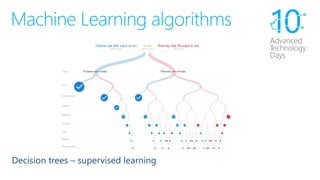 Machine Learning algorithms 
Decision trees –supervised learning  