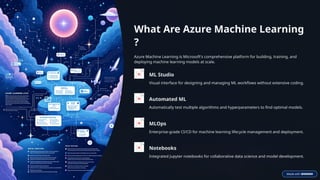 Azure Machine Learning Services by Bloom Consulting Services | PPTX