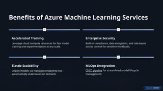 Azure Machine Learning Services by Bloom Consulting Services | PPTX
