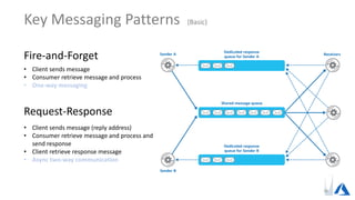 Azure Messaging Services #1 | PPTX