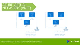 A representation of your own network in the cloud
AZURE VIRTUAL
NETWORKS (VNET)
Virtual Network
(MyVNET1)
WFE1 DC1
SQL1
Address Space: 10.1.0.0/16
MySubnet1: 10.1.0.0/24
(10.1.0.0 - 10.1.0.255)
10.1.0.5 10.1.0.6
10.1.0.7
Virtual Network
(MyVNET2)
WFE2 DC2
SQL2
Address Space: 10.2.0.0/16
MySubnet2: 10.2.0.0/24
(10.2.0.0 - 10.2.0.255)
10.2.0.5 10.2.0.6
10.2.0.7
 