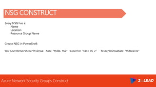 Azure Network Security Groups Construct
NSG CONSTRUCT
Every NSG has a:
Name
Location
Resource Group Name
Create NSG in PowerShell:
New-AzureNetworkSecurityGroup -Name “MySQL-NSG" -Location "East US 2" -ResourceGroupName “MyRGEast2"
 