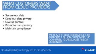 Cloud adaptability is strongly tied to Cloud Security
WHAT CUSTOMERS WANT
FROM CLOUD PROVIDERS
• Secure our data
• Keep our data private
• Give us control
• Promote transparency
• Maintain compliance
MICROSOFTCLOUDINFRASTRUCTURE
SUPPORTS1BILLIONCUSTOMERS, 140
COUNTRIES, 10LANGUAGESAND24
CURRENCIES
 