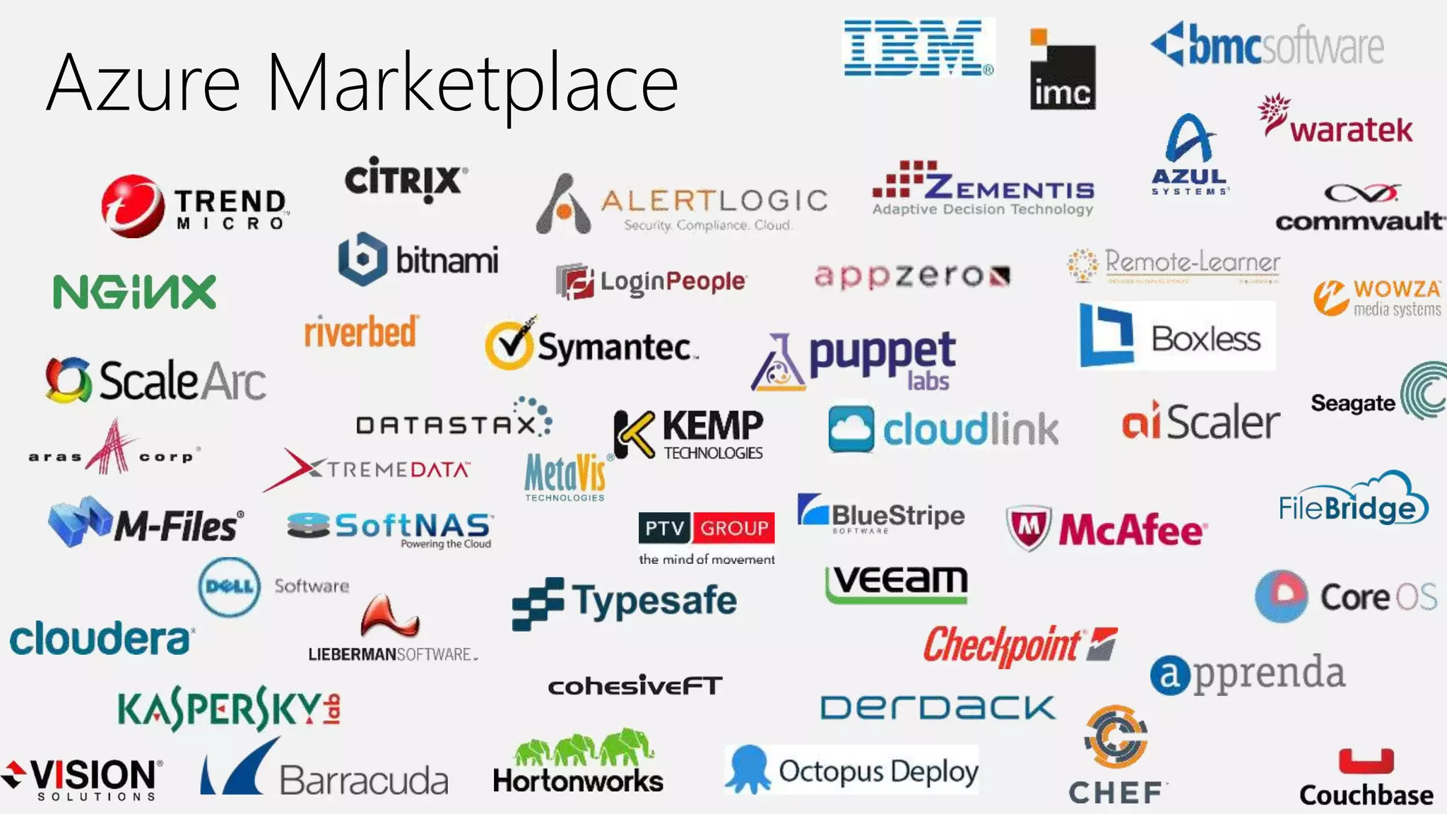 Azure Marketplace
 