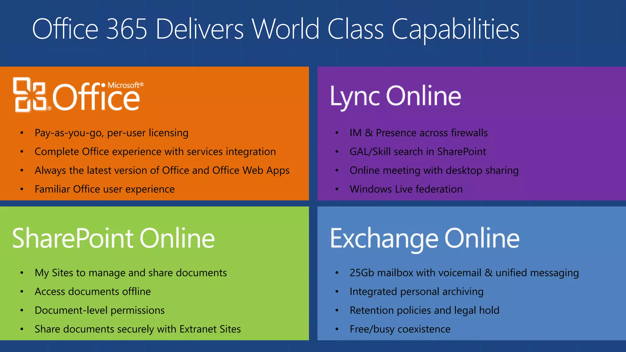 Office 365 Delivers World Class Capabilities
• Pay-as-you-go, per-user licensing
• Complete Office experience with services integration
• Always the latest version of Office and Office Web Apps
• Familiar Office user experience
• My Sites to manage and share documents
• Access documents offline
• Document-level permissions
• Share documents securely with Extranet Sites
• 25Gb mailbox with voicemail & unified messaging
• Integrated personal archiving
• Retention policies and legal hold
• Free/busy coexistence
• IM & Presence across firewalls
• GAL/Skill search in SharePoint
• Online meeting with desktop sharing
• Windows Live federation
 