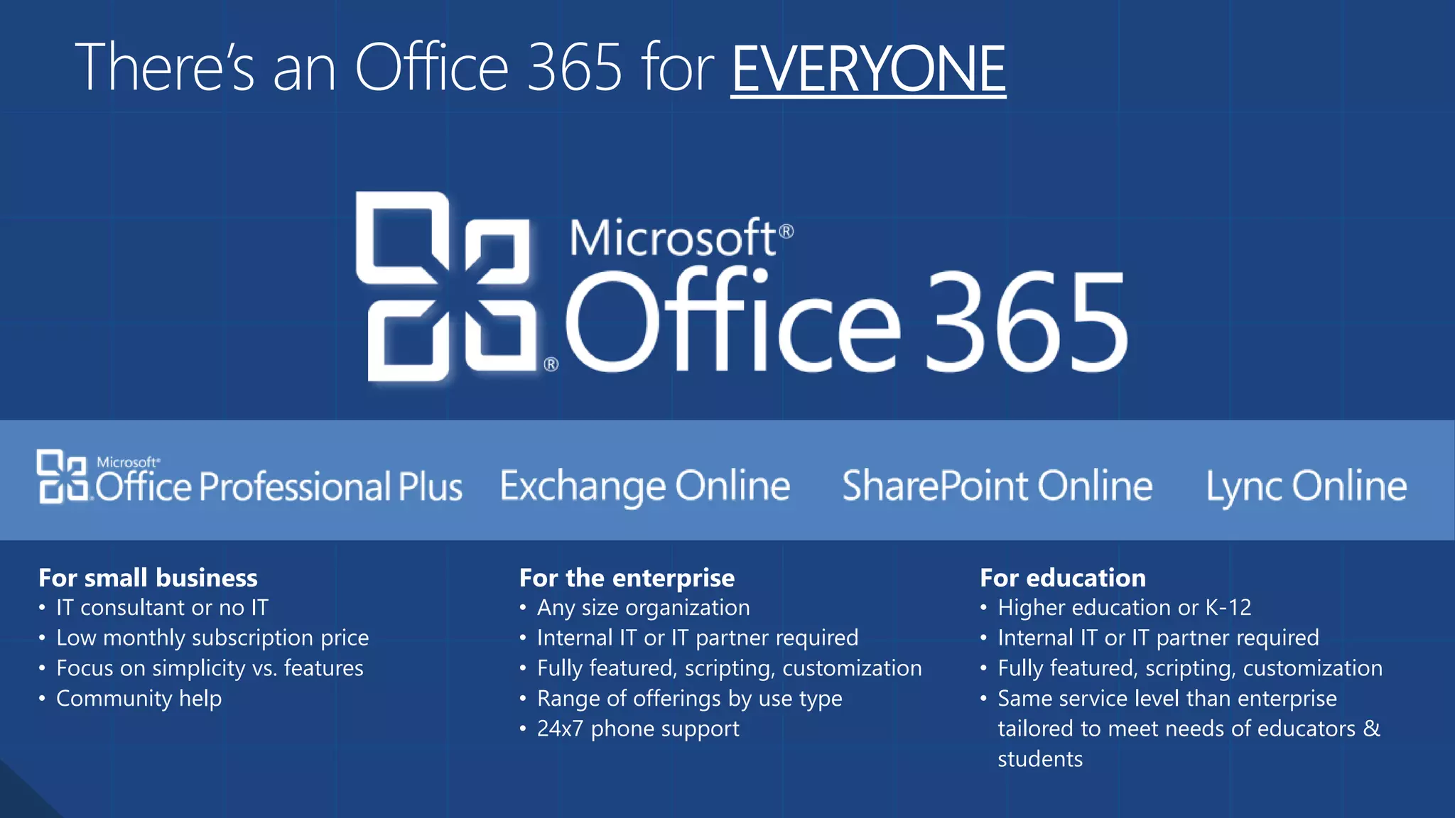 For small business
• IT consultant or no IT
• Low monthly subscription price
• Focus on simplicity vs. features
• Community help
For education
• Higher education or K-12
• Internal IT or IT partner required
• Fully featured, scripting, customization
• Same service level than enterprise
tailored to meet needs of educators &
students
For the enterprise
• Any size organization
• Internal IT or IT partner required
• Fully featured, scripting, customization
• Range of offerings by use type
• 24x7 phone support
There’s an Office 365 for EVERYONE
 