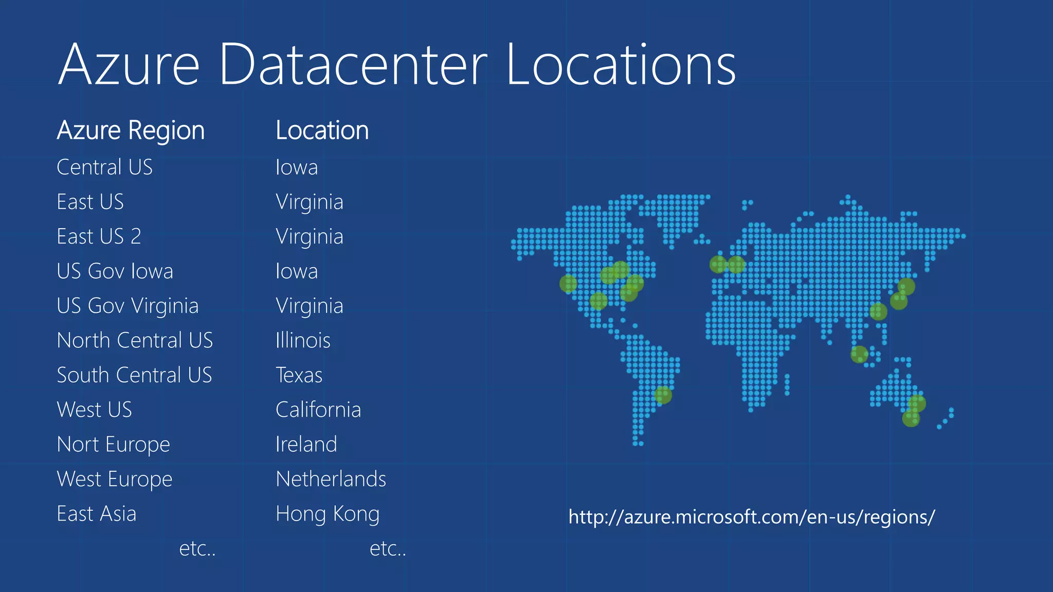 Azure Datacenter Locations
Azure Region
Central US
East US
East US 2
US Gov Iowa
US Gov Virginia
North Central US
South Central US
West US
Nort Europe
West Europe
East Asia
etc..
Location
Iowa
Virginia
Virginia
Iowa
Virginia
Illinois
Texas
California
Ireland
Netherlands
Hong Kong
etc..
http://azure.microsoft.com/en-us/regions/
 