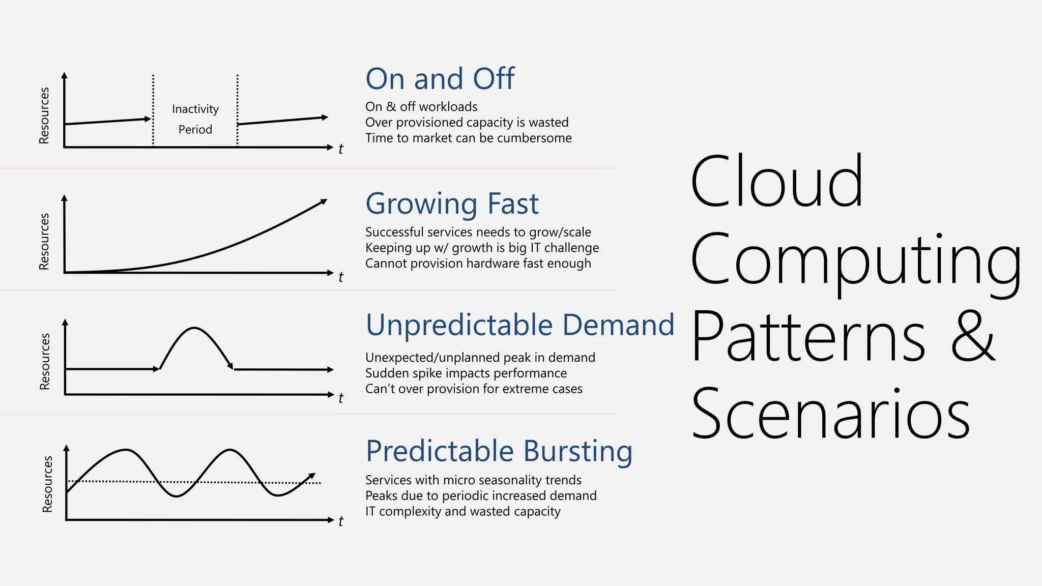 Cloud
Computing
Patterns &
Scenarios
 