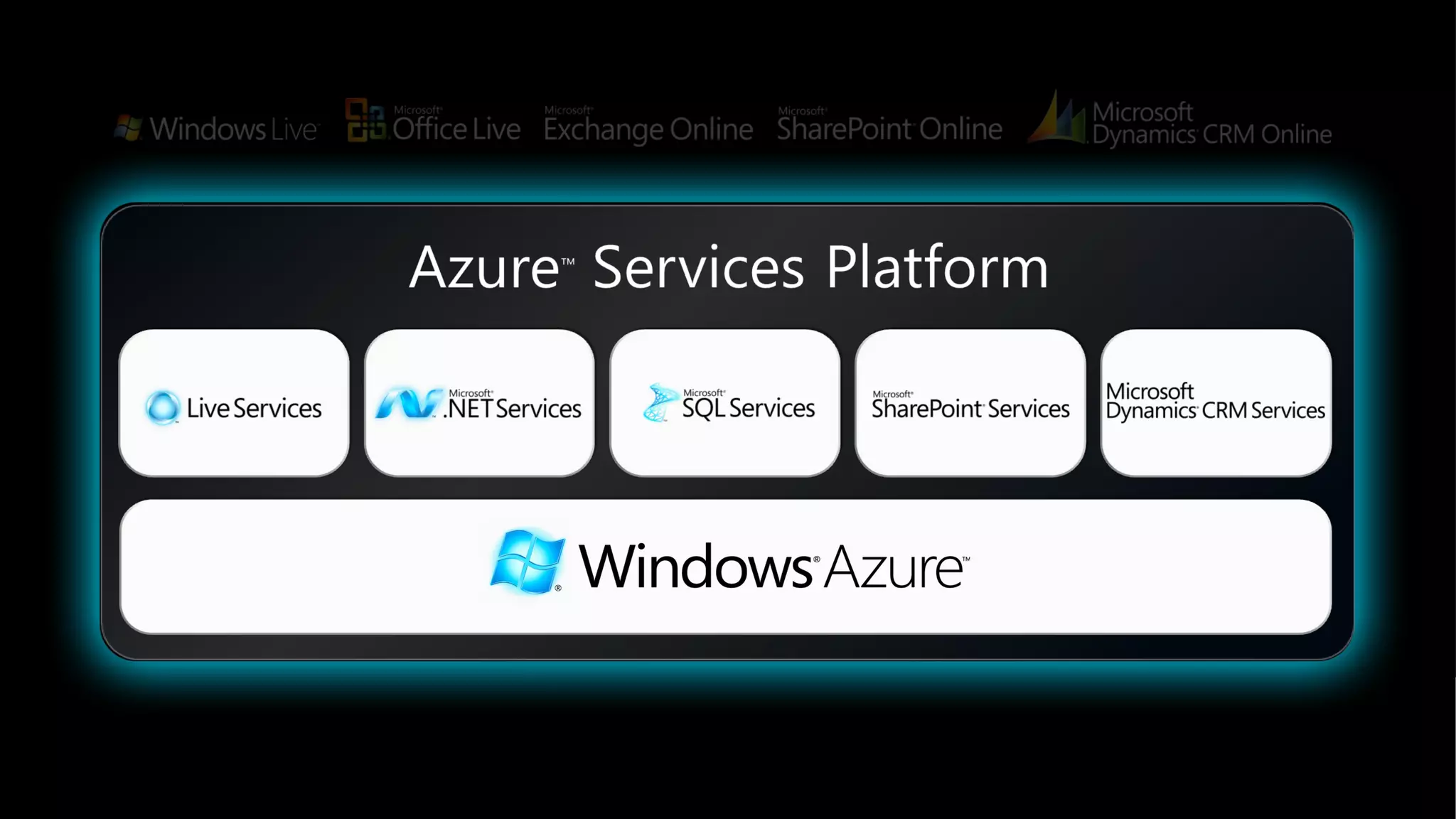 Azure Overview Capgemini | PPT