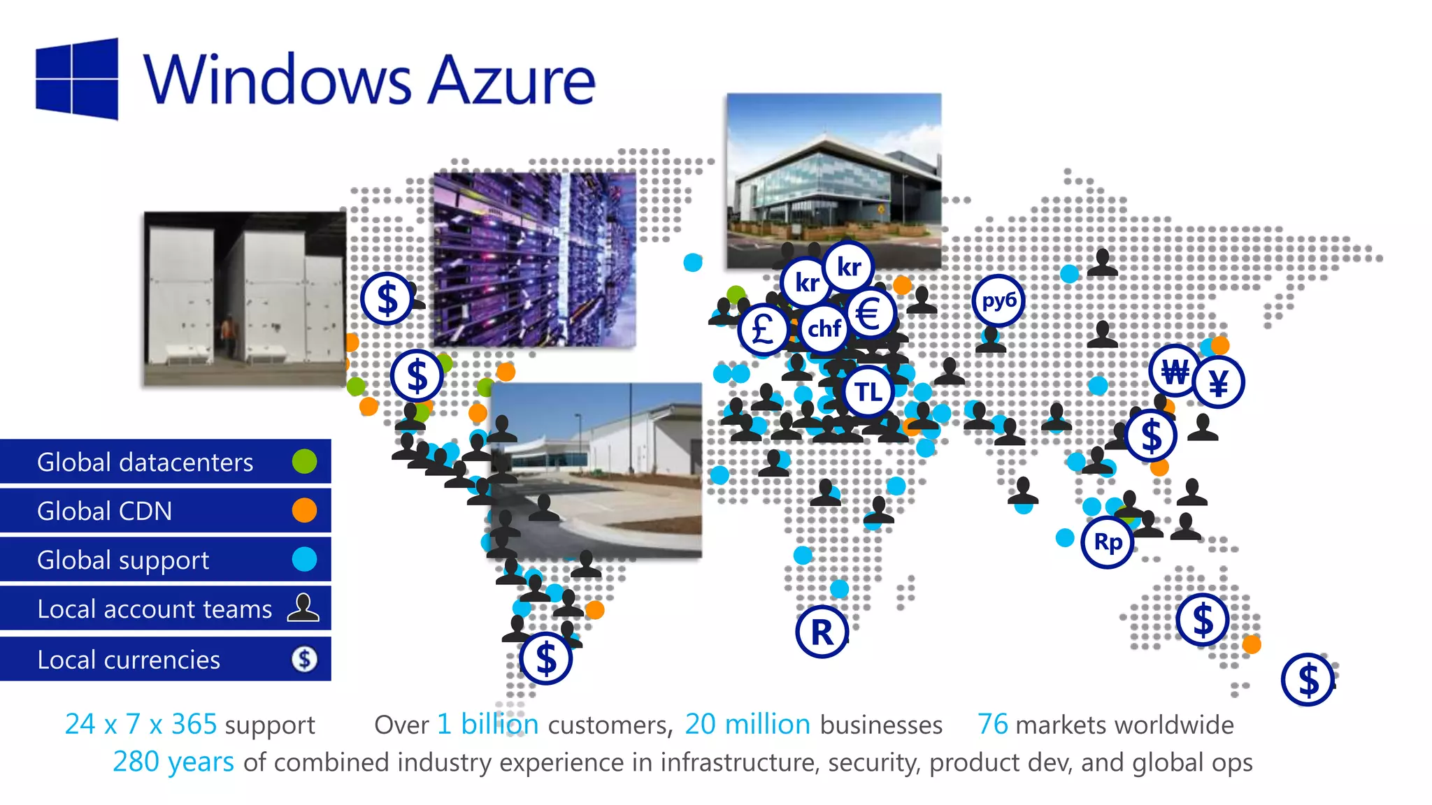 kr

$

£

$

kr

chf

€

руб

₩ ¥

TL

$
Rp

$

R

$
$

 