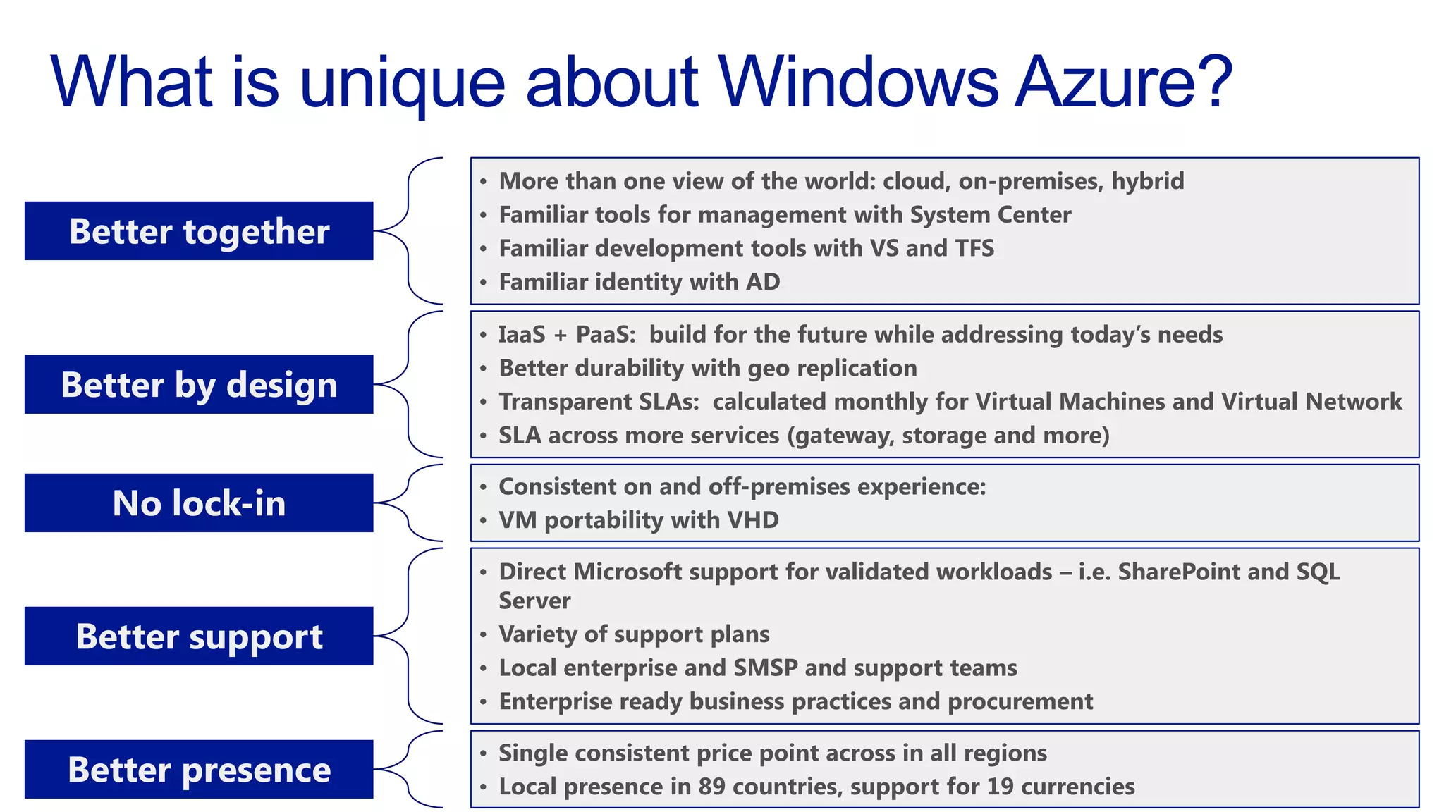Better together

•
•
•
•

More than one view of the world: cloud, on-premises, hybrid
Familiar tools for management with System Center
Familiar development tools with VS and TFS
Familiar identity with AD

Better by design

•
•
•
•

IaaS + PaaS: build for the future while addressing today’s needs
Better durability with geo replication
Transparent SLAs: calculated monthly for Virtual Machines and Virtual Network
SLA across more services (gateway, storage and more)

No lock-in

Better support
Better presence

• Consistent on and off-premises experience:
• VM portability with VHD
• Direct Microsoft support for validated workloads – i.e. SharePoint and SQL
Server
• Variety of support plans
• Local enterprise and SMSP and support teams
• Enterprise ready business practices and procurement
• Single consistent price point across in all regions
• Local presence in 89 countries, support for 19 currencies

 