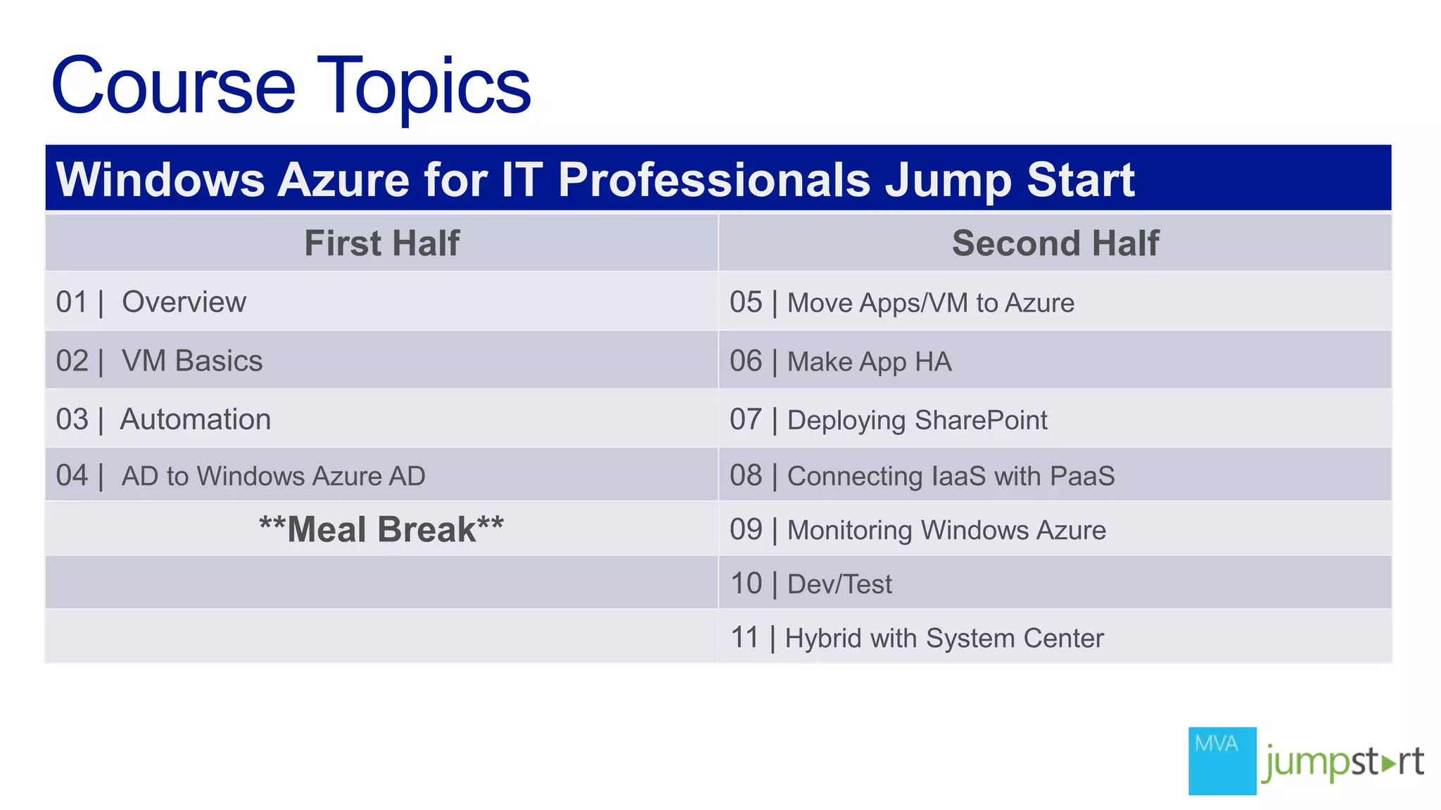 Windows Azure for IT Professionals Jump Start
First Half

Second Half

01 | Overview

05 | Move Apps/VM to Azure

02 | VM Basics

06 | Make App HA

03 | Automation

07 | Deploying SharePoint

04 | AD to Windows Azure AD

08 | Connecting IaaS with PaaS

**Meal Break**

09 | Monitoring Windows Azure
10 | Dev/Test
11 | Hybrid with System Center

 