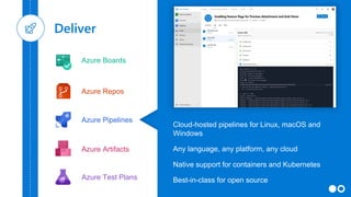 Azure Boards
Azure Repos
Azure Pipelines
Azure Test Plans
Azure Artifacts
Cloud-hosted pipelines for Linux, macOS and
Windows
Any language, any platform, any cloud
Native support for containers and Kubernetes
Best-in-class for open source
 