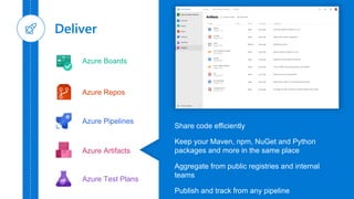 Azure Boards
Azure Repos
Azure Pipelines
Azure Test Plans
Azure Artifacts
Share code efficiently
Keep your Maven, npm, NuGet and Python
packages and more in the same place
Aggregate from public registries and internal
teams
Publish and track from any pipeline
 
