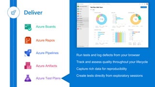 Azure Boards
Azure Repos
Azure Pipelines
Azure Test Plans
Azure Artifacts
Run tests and log defects from your browser
Track and assess quality throughout your lifecycle
Capture rich data for reproducibility
Create tests directly from exploratory sessions
 