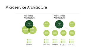 Microservice Architecture
 