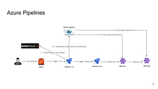 Azure Pipelines
19
 
