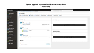 DevOps pipelines experiments with Blockchain in Azure
CI Pipeline
 