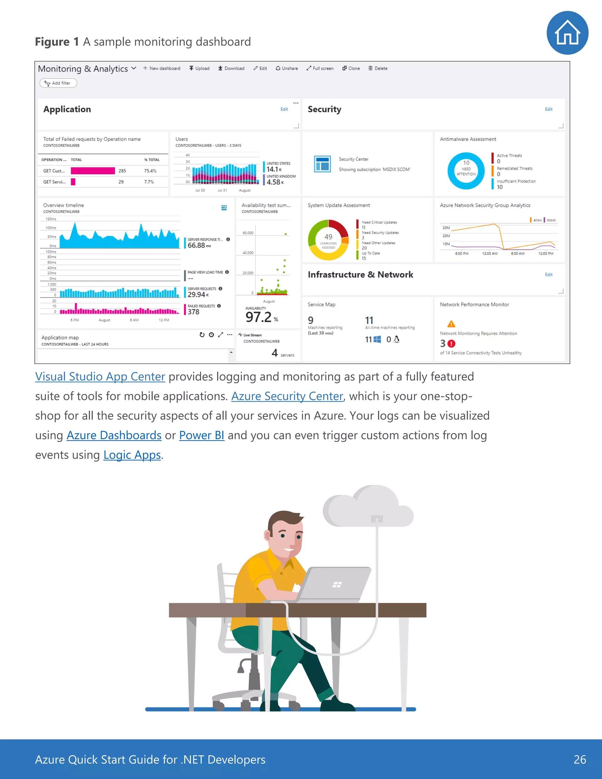 Azure Quick Start Guide for .NET Developers 26
Figure 1 A sample monitoring dashboard
Visual Studio App Center provides logging and monitoring as part of a fully featured
suite of tools for mobile applications. Azure Security Center, which is your one-stop-
shop for all the security aspects of all your services in Azure. Your logs can be visualized
using Azure Dashboards or Power BI and you can even trigger custom actions from log
events using Logic Apps.
 