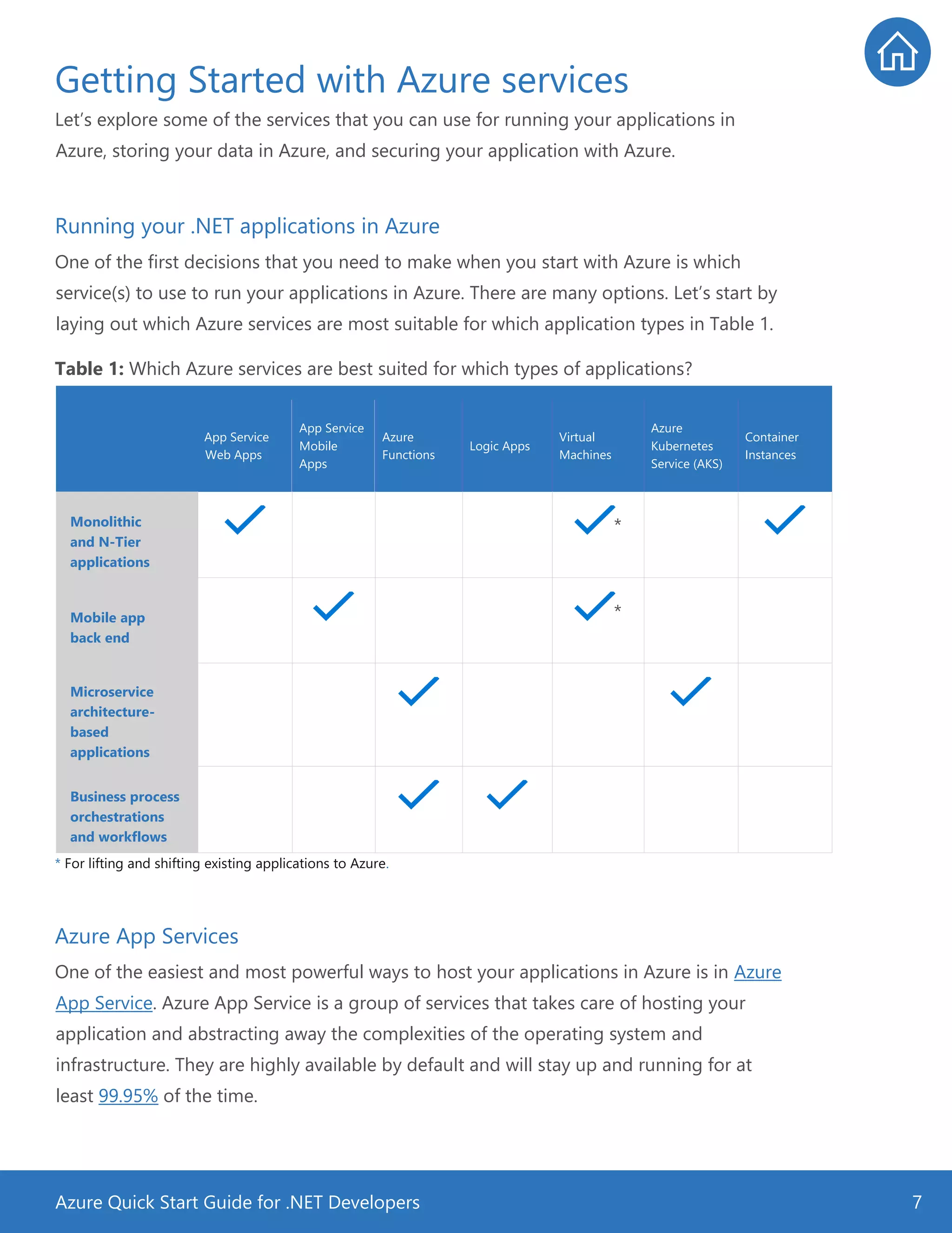 Azure Quick Start Guide for .NET Developers 7
Getting Started with Azure services
Let’s explore some of the services that you can use for running your applications in
Azure, storing your data in Azure, and securing your application with Azure.
Running your .NET applications in Azure
One of the first decisions that you need to make when you start with Azure is which
service(s) to use to run your applications in Azure. There are many options. Let’s start by
laying out which Azure services are most suitable for which application types in Table 1.
Table 1: Which Azure services are best suited for which types of applications?
App Service
Web Apps
App Service
Mobile
Apps
Azure
Functions
Logic Apps
Virtual
Machines
Azure
Kubernetes
Service (AKS)
Container
Instances
Monolithic
and N-Tier
applications
*
Mobile app
back end
*
Microservice
architecture-
based
applications
Business process
orchestrations
and workflows
* For lifting and shifting existing applications to Azure.
Azure App Services
One of the easiest and most powerful ways to host your applications in Azure is in Azure
App Service. Azure App Service is a group of services that takes care of hosting your
application and abstracting away the complexities of the operating system and
infrastructure. They are highly available by default and will stay up and running for at
least 99.95% of the time.
 